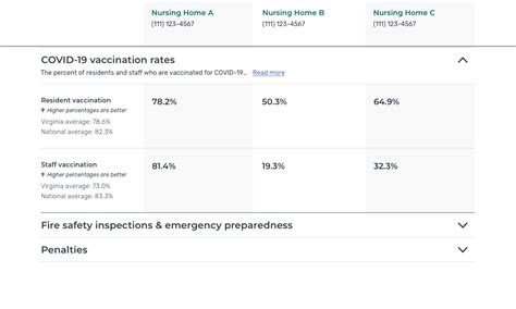 New Medicare.gov Tool Allows Consumers to Compare Nursing Home Vaccination Rates - Optima ...