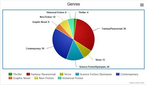 2018 End of Year Book Survey (& Year in Graphs!) – Feed Your Fiction ...