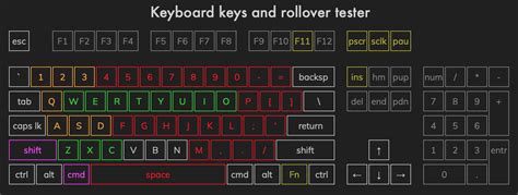 My keyboard and key rollover tester