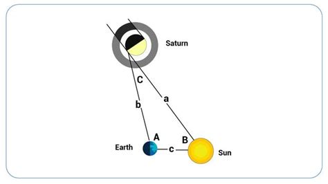 😍 Trigonometry in astronomy example. 10 Examples of Trigonometry in Real Life. 2022-10-22