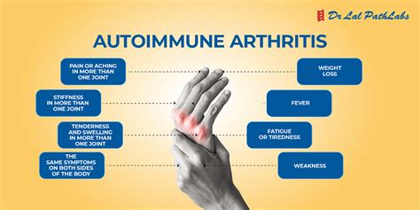 Autoimmune Arthritis: Symptoms, Types & Diagnosis - Dr Lal PathLabs Blog