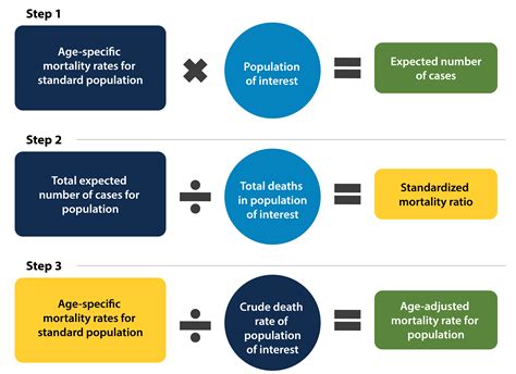 Finding and Using Health Statistics