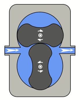 Positive Displacement Blowers (lobe, Roots, Screw) pressure & vacuum : Engineering Guide