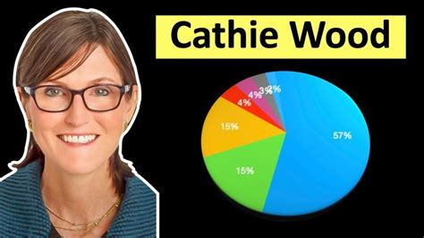 Full Cathie Wood Portfolio - [All 7 ARK Invest ETFs] | Investing, Stock ...