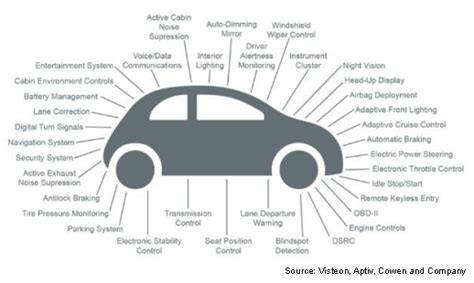 EV Supercharge: Battery management systems (BMS) and contract EMS ...