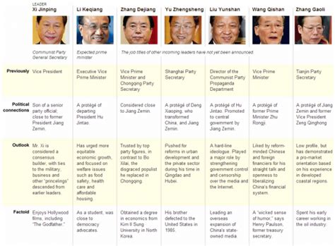 China Reveals Its New Leaders