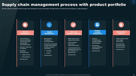 Supply Chain Process Powerpoint Ppt Template Bundles PPT Slide