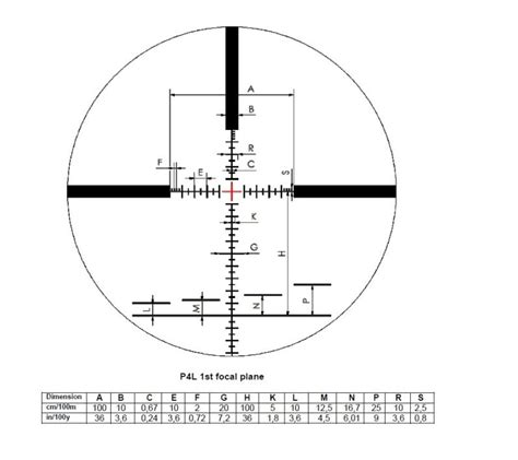 Schmidt & Bender reticule spec sheets? | Sniper's Hide Forum