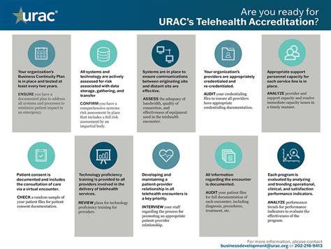 Telehealth Accreditation | URAC