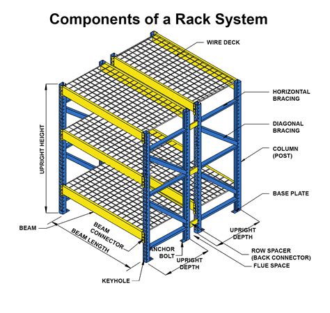 RW - Rack System Components - Pallet Rack and Engineered Storage Solutions