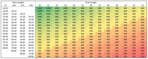 Spine weight: how to find the right arrow shaft - ImproveYourArchery.com