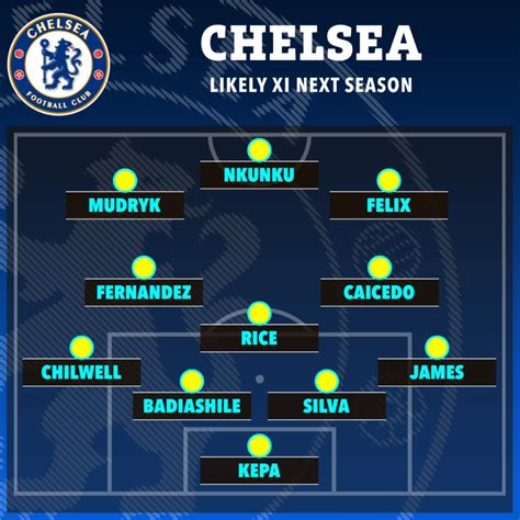 How Chelsea could line up next season with EIGHT new players breaking ...