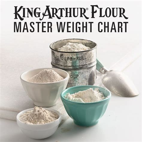 King Arthur Flour ingredient weight chart Baking Tips, Bread Baking ...