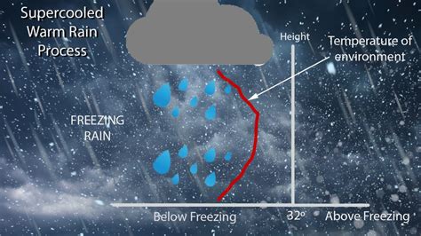 Another round of freezing rain possible overnight