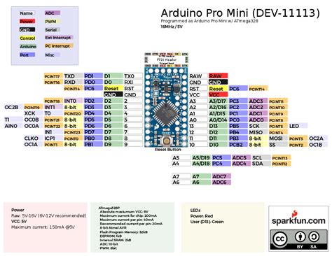 Graphical_Datasheets: fork from https://github.com/sparkfun/Graphical_Datasheets.git