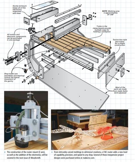 Build A CNC Router For Your Own Shop! in 2020 | Cnc router, Diy cnc ...