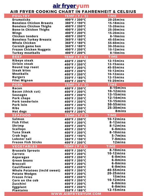 Air Fryer Cooking Chart (Printable Cheat sheet) - Air Fryer Yum