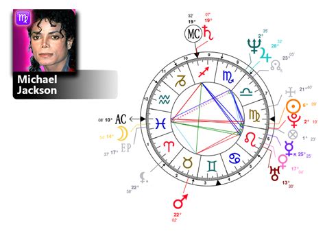 Michael Jackson Natal Chart & MBTI Personality | Zodiac Birthday Astrology