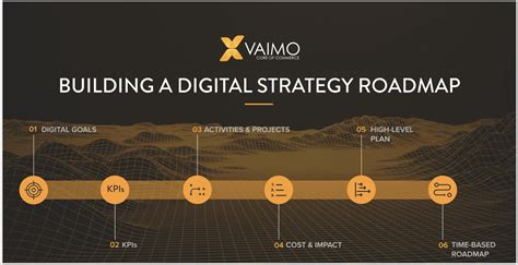 Building a Digital Strategy Roadmap: Introduction