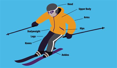 5 Tips for Proper Skiing Stance - Renew Physical Therapy