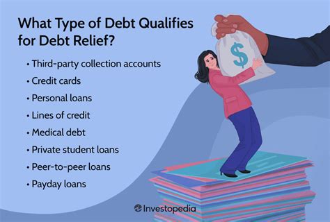 How Much Does Debt Relief Cost?