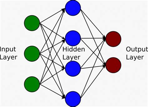 Deep Learning vs Reinforcement Learning - New York Tech Media