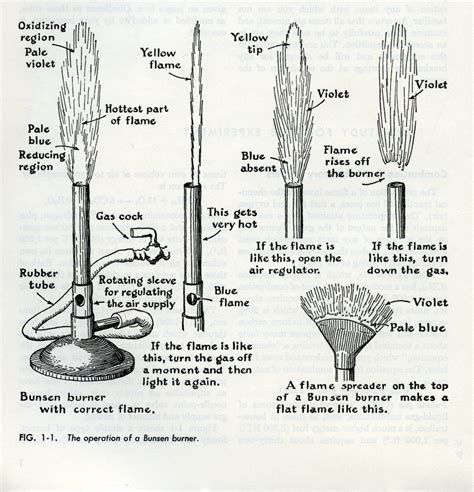 25 Greatest German Inventions that Changed the World | Leverage Edu