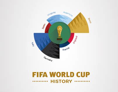 FIFA World Cup History Infographic on Behance