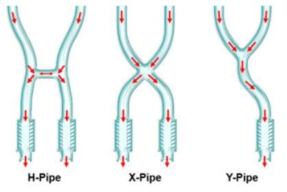 H-Pipe vs. X-Pipe | 2015+ S550 Mustang Forum (GT, EcoBoost, GT350 ...