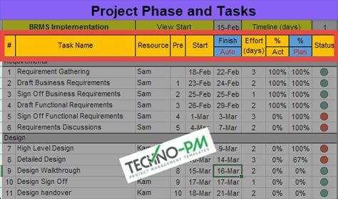 How to Create a Project Plan in Excel - A Template using Gantt Chart & Traffic Lights | Project ...