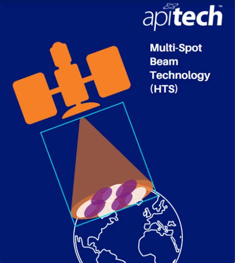 Advantages/Disadvantages of Digital Beamforming in Satellite Applications | 2021-02-22 ...