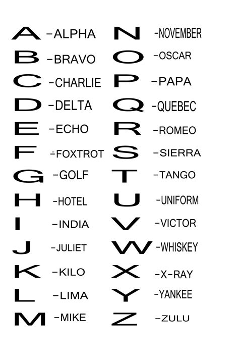 Military Phonetic Alphabet Printable