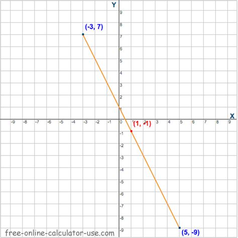 Midpoint Calculator | Finds Midpoint and Distance of Line Segment