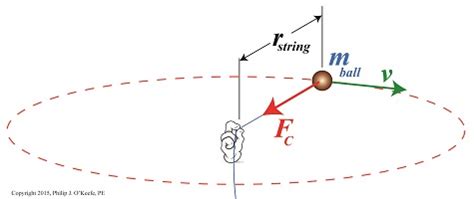 Issac Newton’s Second Law Of Motion | Engineering Expert Witness Blog