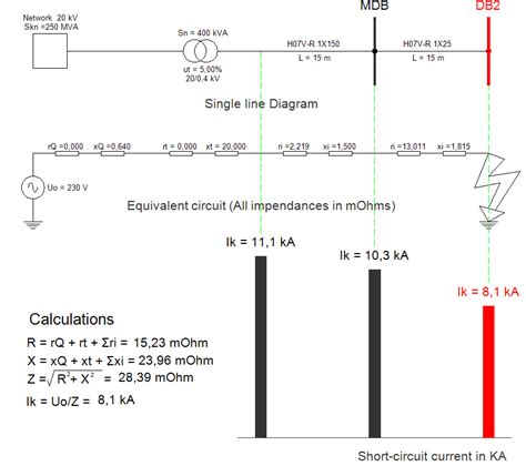 IEC 60909 SHORT CIRCUIT CALCULATION PDF