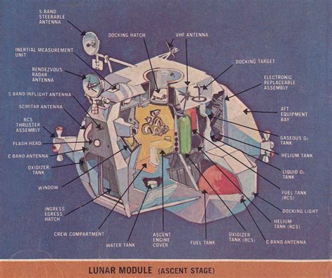 Inside Lunar Lander