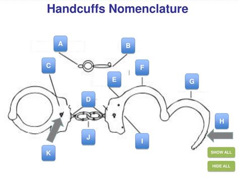 PPT - Handcuffs Nomenclature PowerPoint Presentation - ID:370109