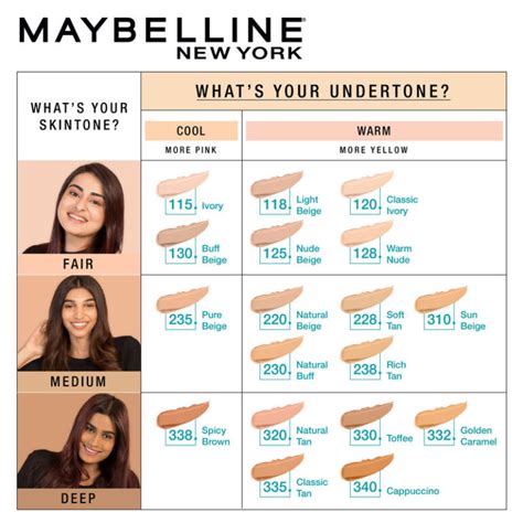 Maybelline New York Fit Me Foundation Review - StyleyourselfHub