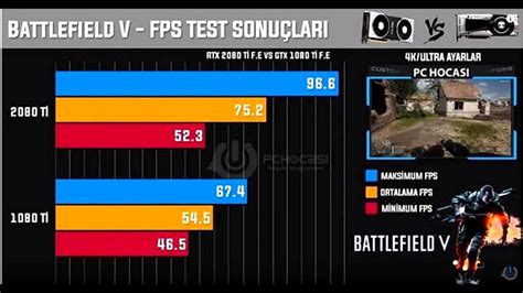 NVIDIA GeForce RTX 2080 Ti Benchmarks Allegedly Leaked- Twice | TechPowerUp