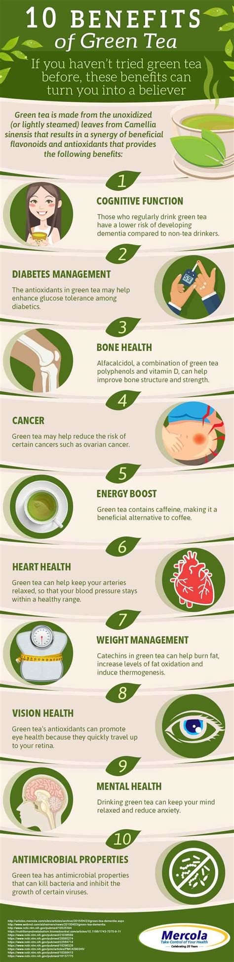 Benefits Of Green Tea Reddit - health benefits