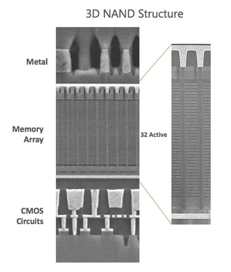 Micron 3D NAND Status Update