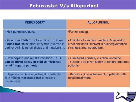 Febuxostat medical slides