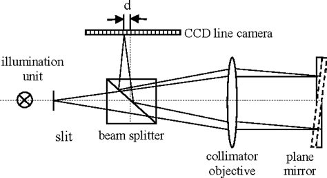 Autocollimator calibration | Semantic Scholar