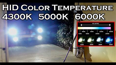 HID XENON COLOR TEMPERATURE 4300K 5000K 6000K - YouTube