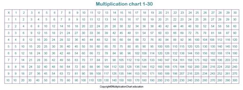 Free Printable Multiplication Table 1-30 Chart PDF Blank Multiplication Chart, English ...