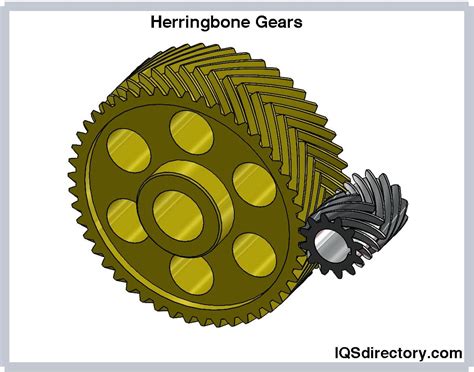 Helical Gear: What Are They? How Do They Work? How To, 40% OFF