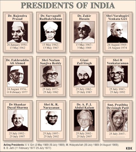 List of presidents of India - Simple English Wikipedia, the free ...