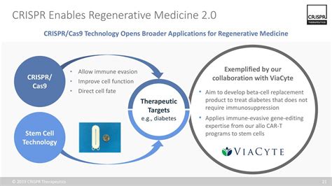 Crispr Therapeutics (CRSP) Investor Presentation - Slideshow (NASDAQ ...