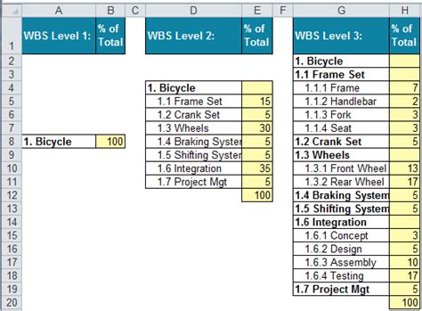 Work Breakdown Structure Example In Excel - Catalog Library