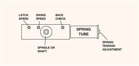 How to Adjust Your Door Closer | Dengarden